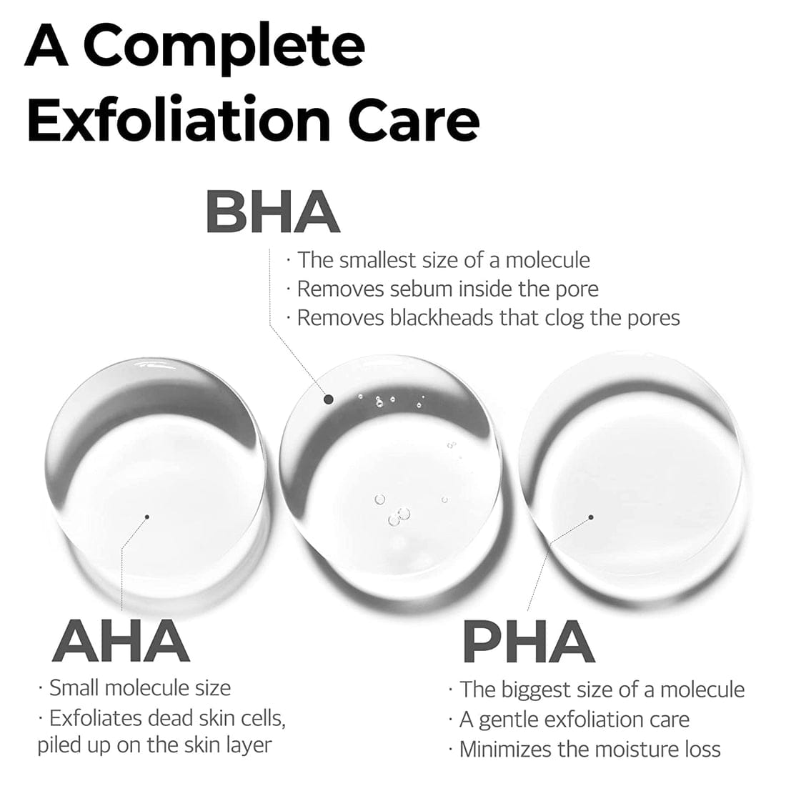 SOME BY MI AHA BHA PHA 30 Days Miracle Cream 60g - BeautyLabel